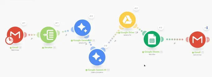 Thumbnail of the Gmail attachment sorter: watch mail, iterate attachments, classify, file to Drive, log, reply.