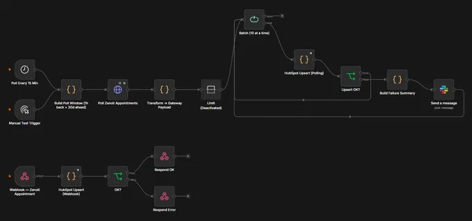 Thumbnail of the appointment sync graph, showing a polling path with batched CRM upserts above and a webhook path with OK and Error responses below.