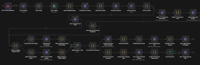 Thumbnail of the find-alternatives workflow: a wide graph running from a CRM webhook through scraping and scoring to dossier creation and an approval task.