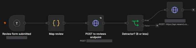 Thumbnail of the review-routing workflow graph, showing the detractor branch that alerts a human on a low score.