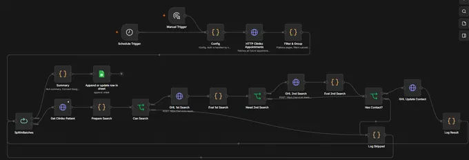 Thumbnail of a repointed appointment-sync workflow: triggers and a filter feeding a loop that searches the CRM twice before updating or skipping each contact.