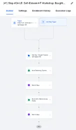 Thumbnail of the drip sequence: alternating wait steps and numbered activation emails.