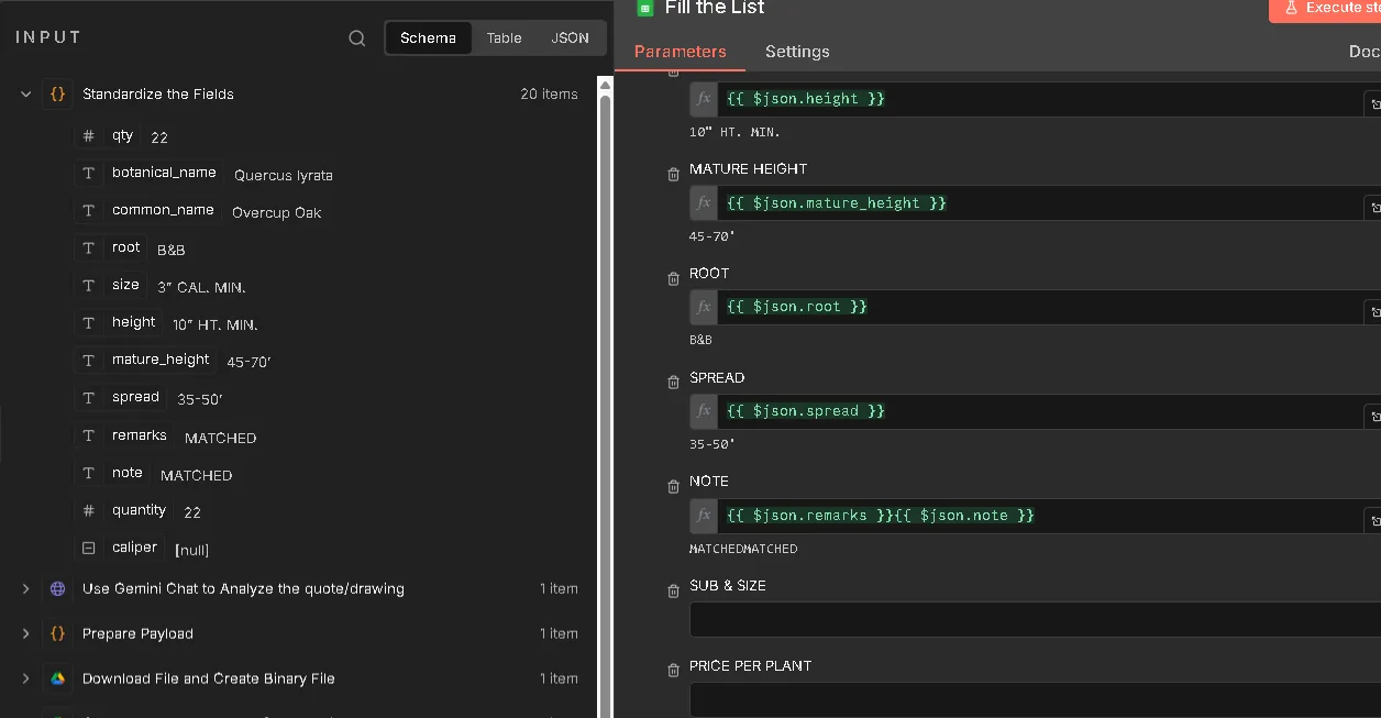 An n8n node panel. On the left, the input from a "Standardize the Fields" step shows one plant read from the schedule: quantity 22, botanical name Quercus lyrata, common name Overcup Oak, root B&B, size 3 inch caliper, heights and spread. On the right, a Google Sheets node maps each field to a column of the bid sheet.
