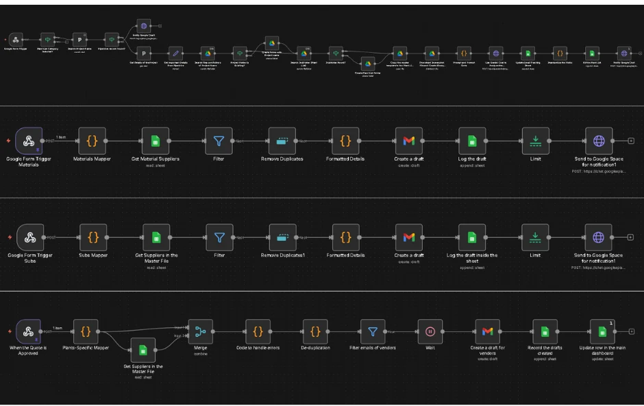 Four n8n workflows shown together: two near-identical intake flows that take a Google Form submission, map it, read a supplier sheet, filter and de-duplicate, draft an email and log it before notifying a chat space; a fourth that fires when a quote is approved, merges supplier data, handles errors, de-duplicates, filters vendor emails, waits, then drafts to vendors and updates a dashboard row.