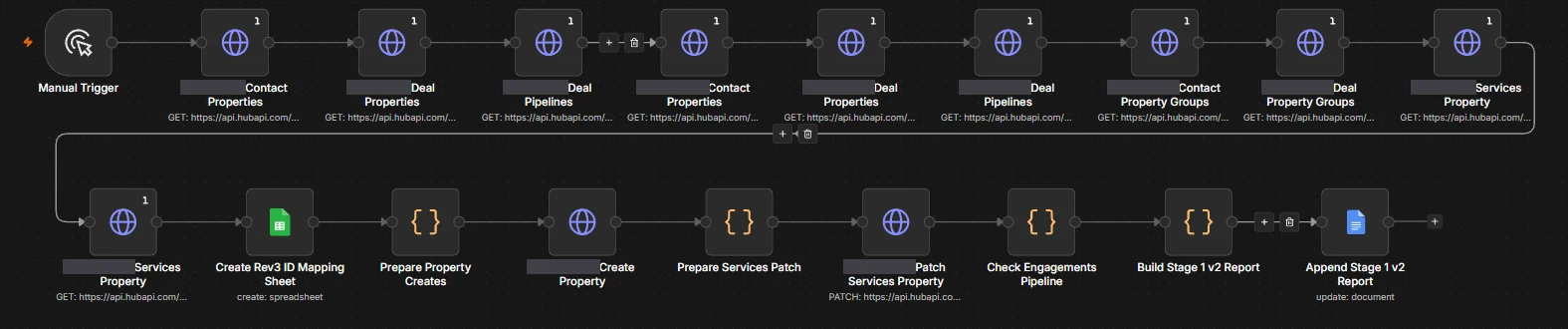 The n8n graph for the schema stage of a HubSpot portal-to-portal migration. Along the top, a manual trigger reads contact properties, deal properties, deal pipelines, property groups and a services property from both accounts. Along the bottom, it creates an ID mapping sheet, prepares and creates the missing properties in the new account, patches the services property, checks the engagements pipeline, and writes a stage report to a document.