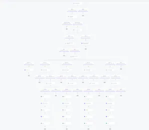 Thumbnail of the recall campaign: a wide branching tree of conditional paths in the GoHighLevel workflow builder.