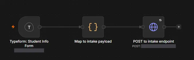 Thumbnail of the intake workflow graph: a Typeform trigger, a mapping node, and one POST to the intake endpoint.