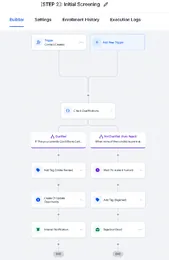 Thumbnail of the GoHighLevel screening workflow with qualified and declined branches.
